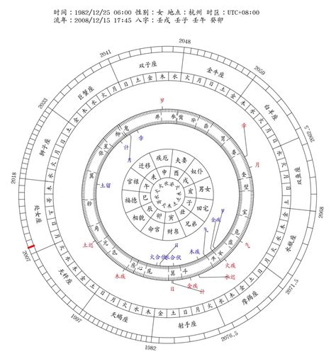 流年 偏財|八字流年運勢算命，一生流年命盤分析。